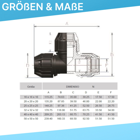 Technische Darstellung einer PP-Klemmkupplung in Frontansicht. Die Skizze zeigt die relevanten Maße der Kupplung, darunter Länge, Höhe sowie Innen- und Außendurchmesser der Verschraubung. Die einzelnen Maße sind mit Pfeilstrichen und zugeordneten Buchstab